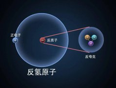 科学家证实：反物质也会受到地球引力影响，
