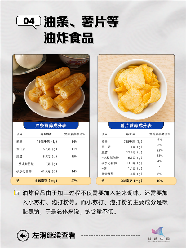 吃盐少≠摄入得少！这10种经常吃的食物 竟是“隐形盐大户”
