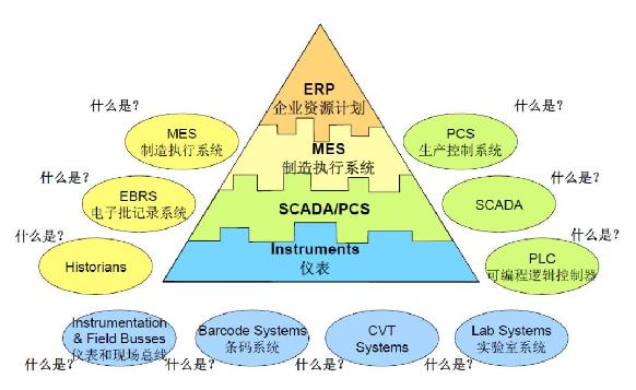 世界上第一台计算机体积多大？什么叫计算机化系统