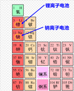 偏科生锂硫电池？太阳能无人机用它连飞11天