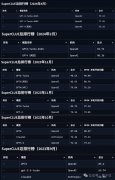 4？Turbo首次被击败！国产大模型拿下总分第一